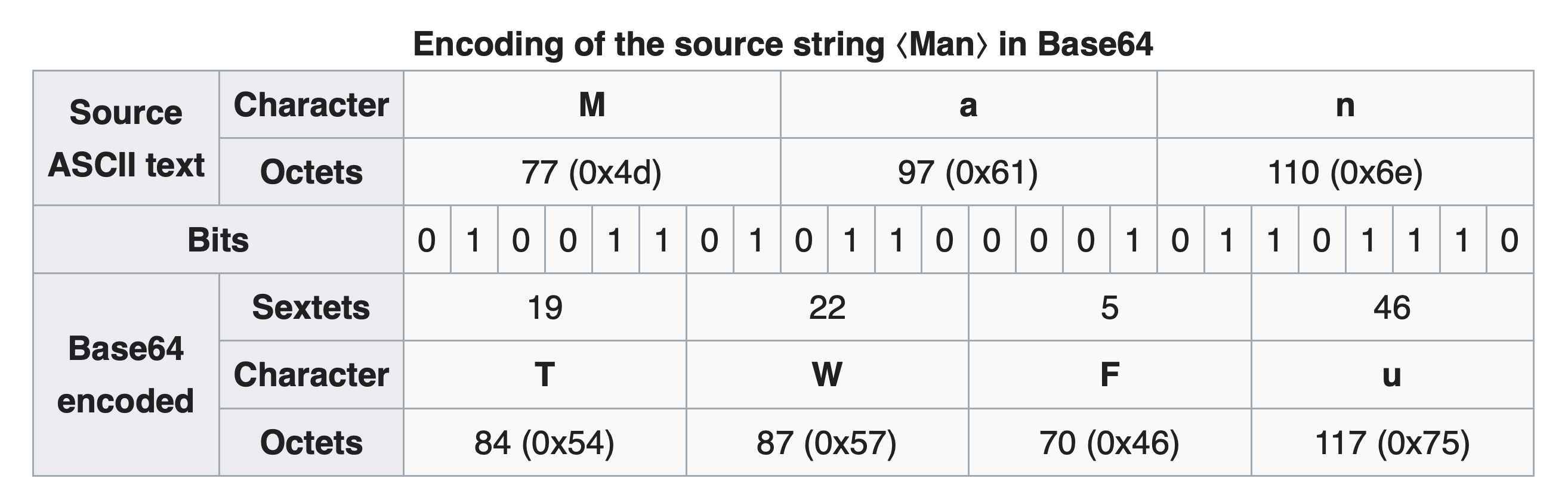 Blatently stolen table from Wikipedia